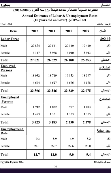 Labor and Employment