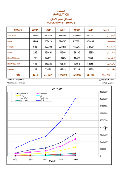  الإمارات في أرقام 2002