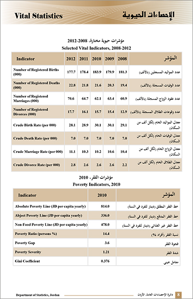 Demography