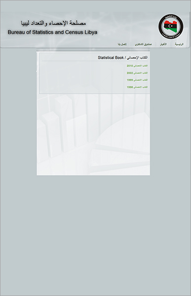 Libya - Statistical Yearbook 2010