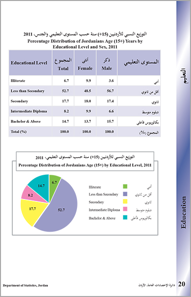 Education