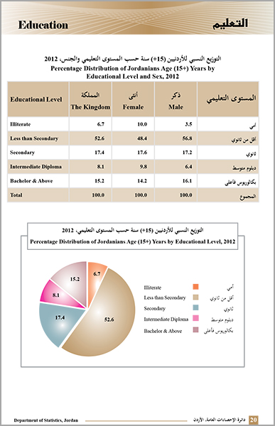 التعليم