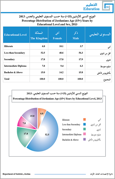 التعليم