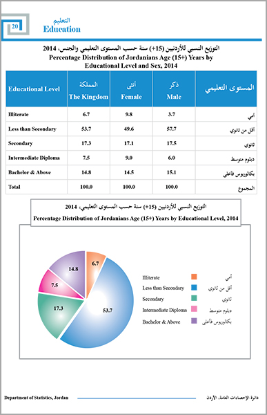 التعليم